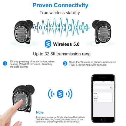 TWS Wireless 5.0 Earbuds IPX4 Touch In-Ear Stereo Earphone Noise Canceling Earpieces 32.8 Ft Transmission Range With Mic 500mAh Magnetic Charging Dock