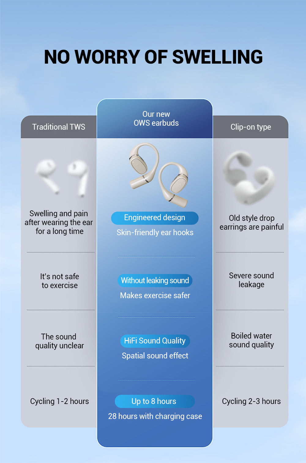 OWS Open-ear Headphones, 5.3 Wireless Earbuds, High-fidelity Stereo Wireless Headphones, 8-hour Playtime Sports Earbuds, With LED Digital Battery Display Charging Case, Perfect For Work, Workouts